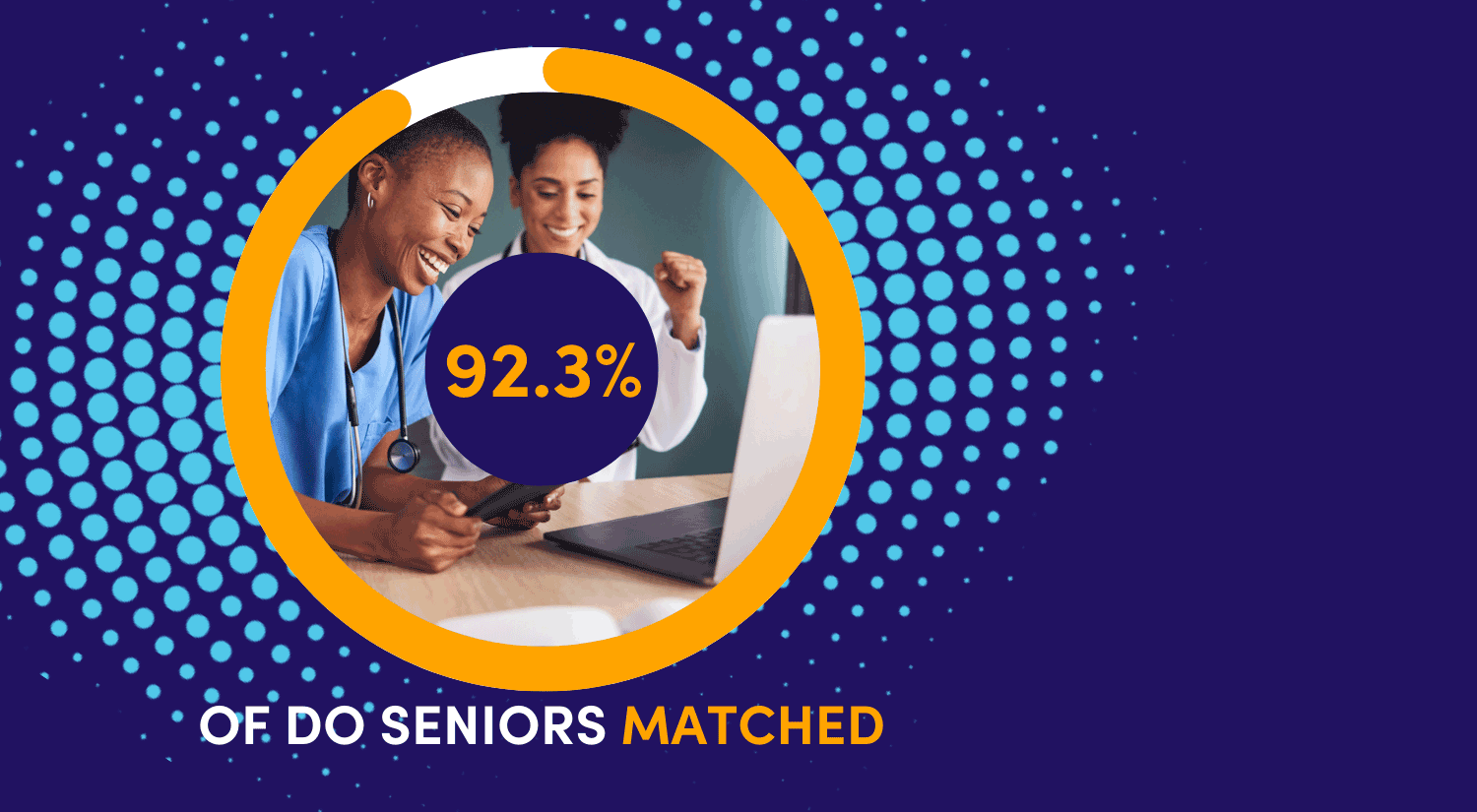 92.3% of DO Seniors matched in residencies in the 2024 NRMP Match