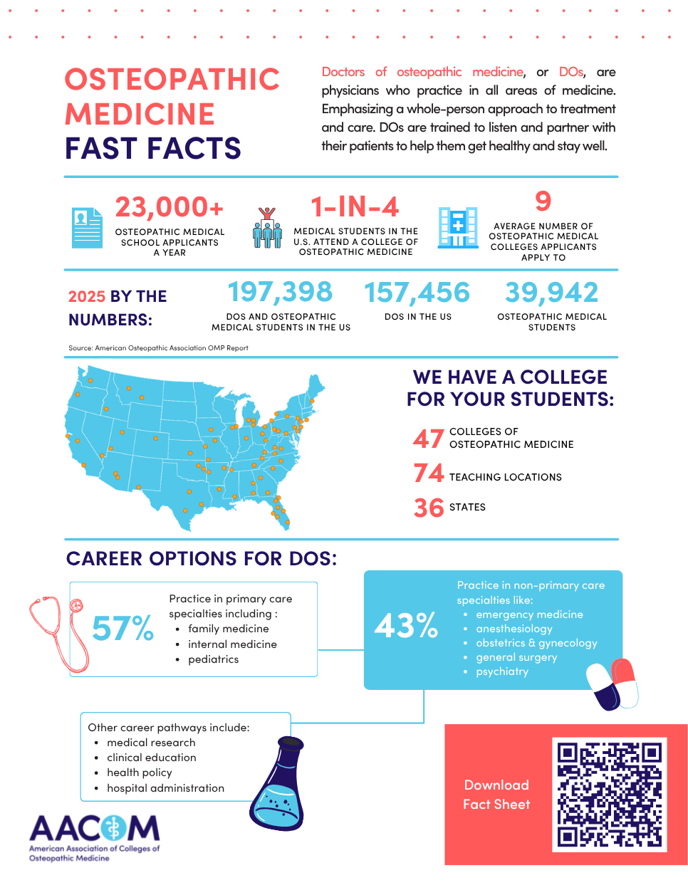 AACOM Osteopathic Fact Sheet