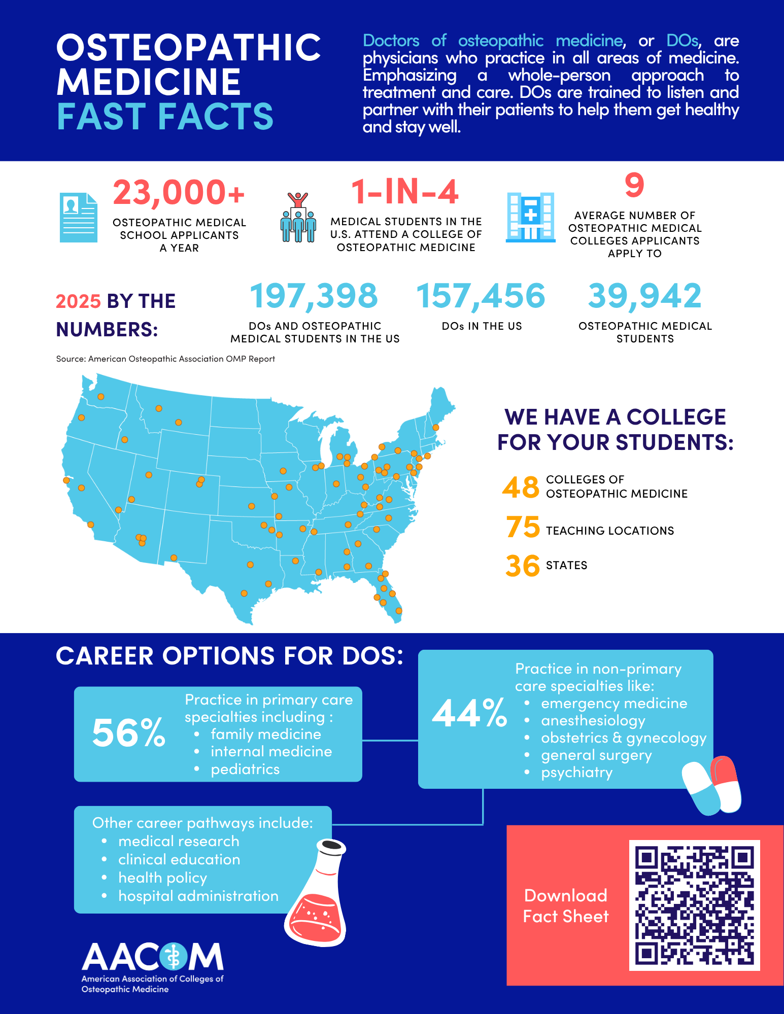 AACOM Osteopathic-FactSheet-2026-27 (PDF)