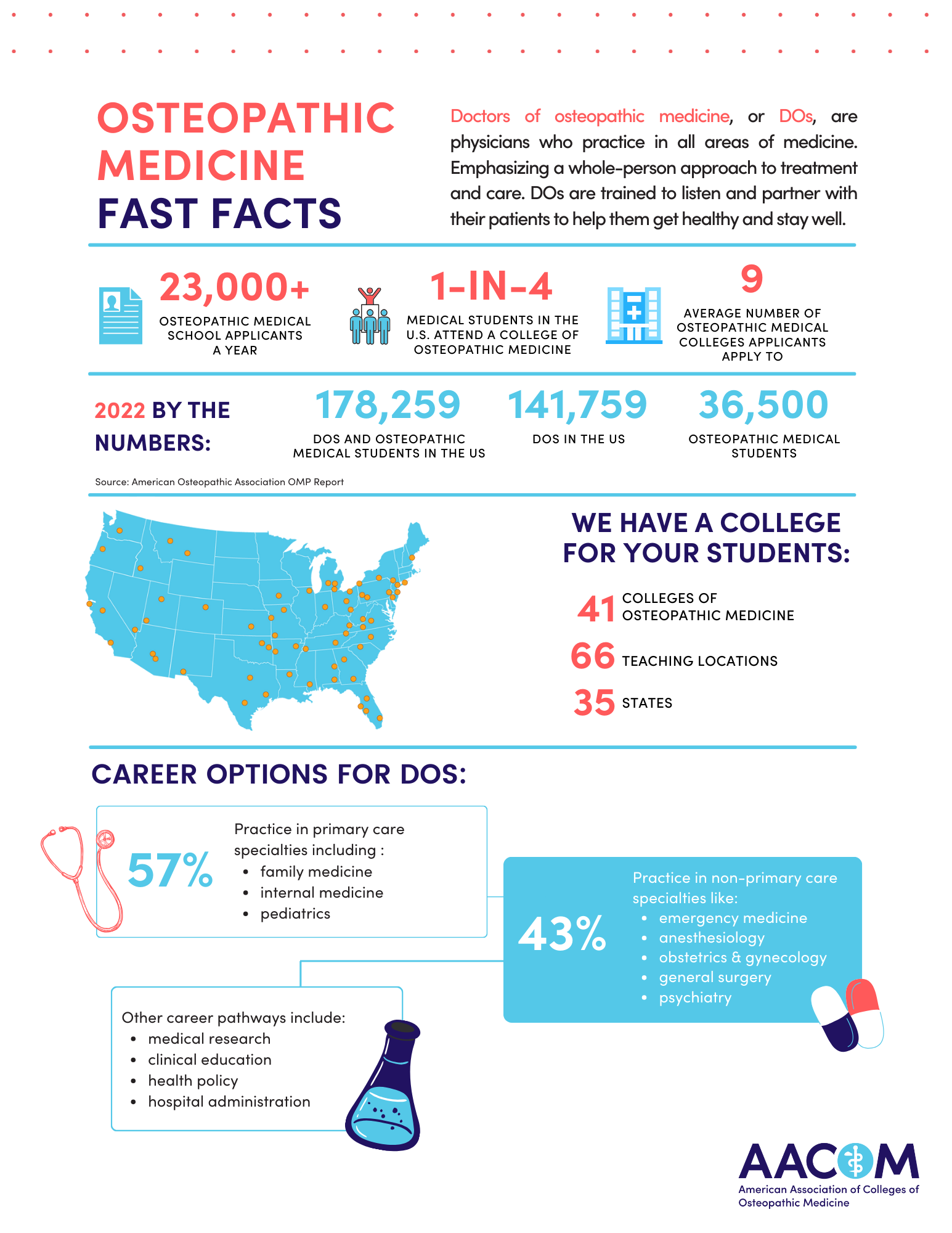 Osteopathic Fact Sheet 2023-24