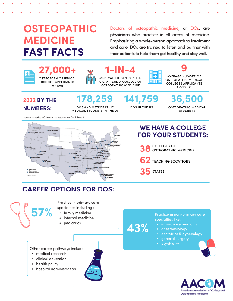 2023-24 Osteopathic Medical Ed fact sheet