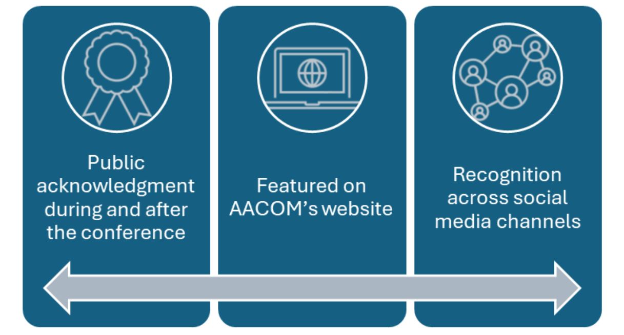 Public acknowledgement during and after the conference; Featured on AACOM's website; Recognition across social media channels