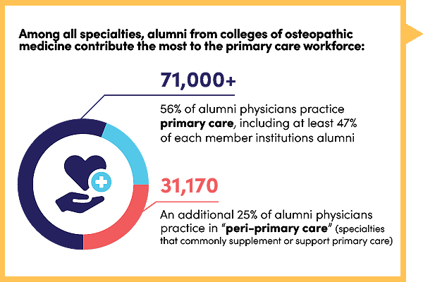 Contributions-to-Primary-Care