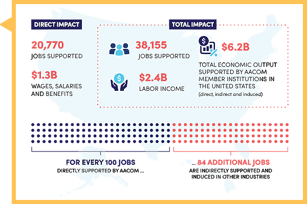 Economic-Contributions