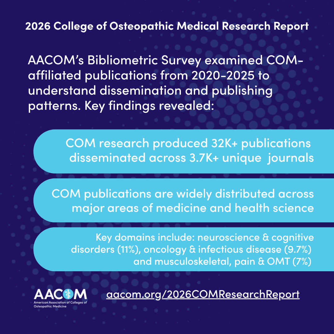 Graphic Bibliometric survey results