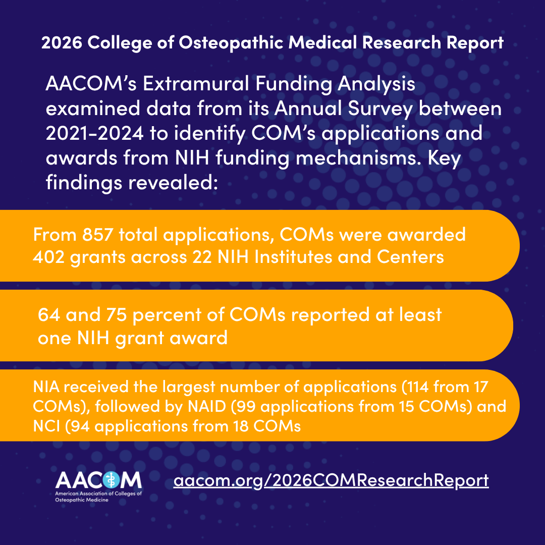 graphic funding analysis results