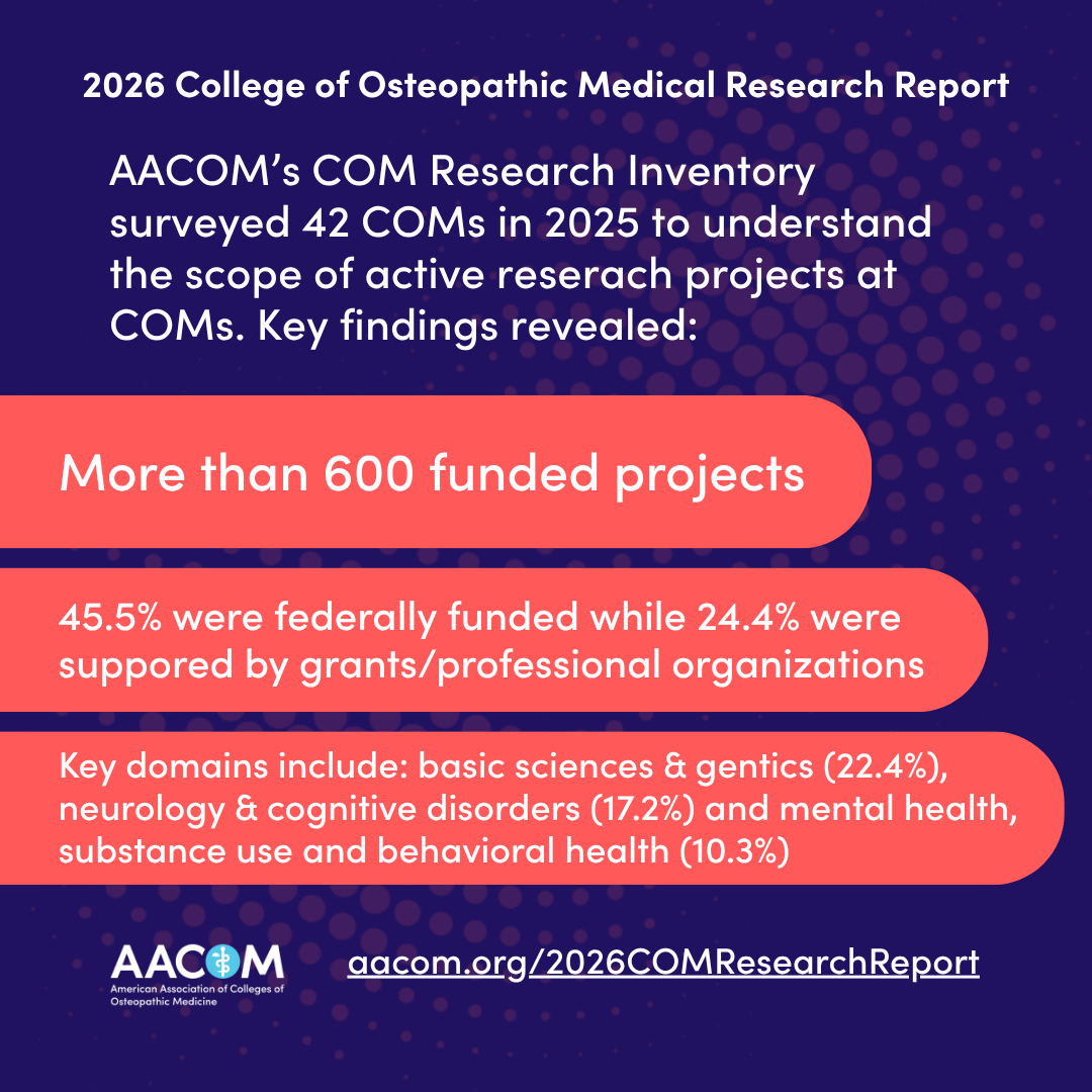 Graphic research inventory results