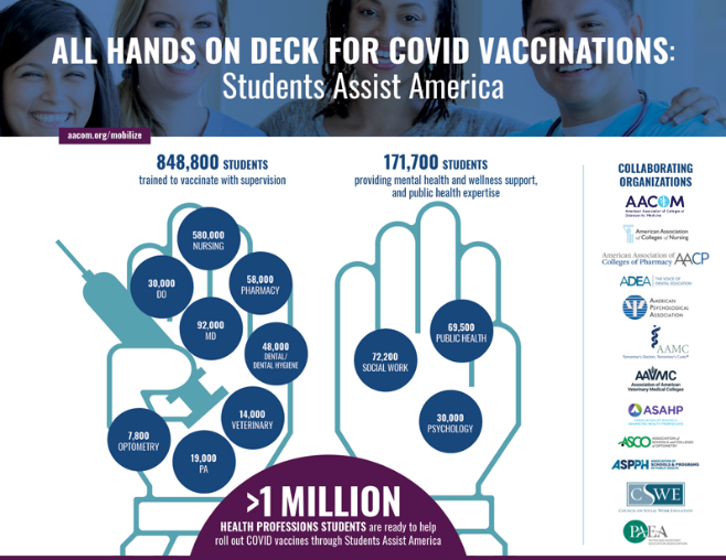 All Hands on Deck for COVID Vaccinations