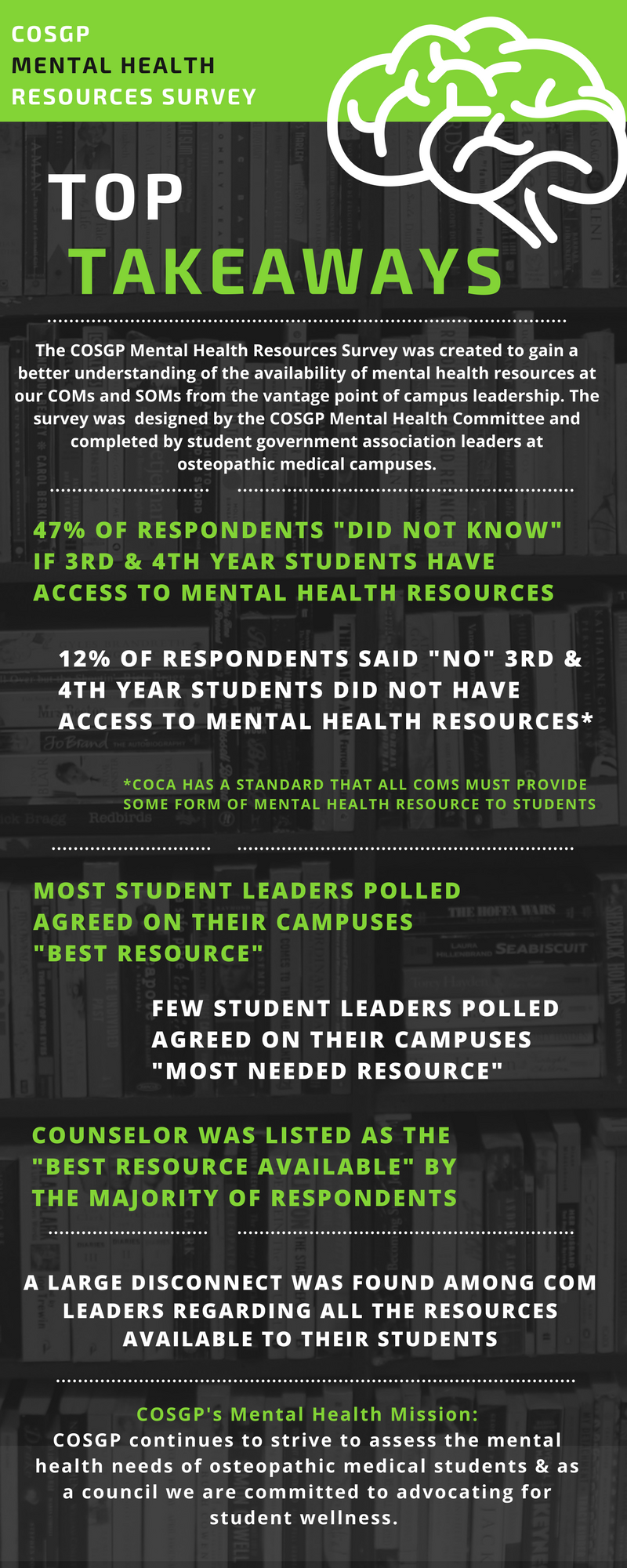 COSGP is committed to advocating for student wellness.